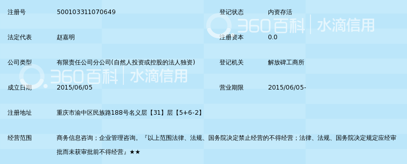 诺远普惠咨询重庆第一分公司